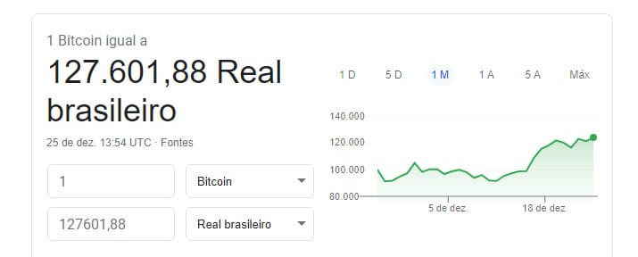 Bitcoin R$ 127 mil natal