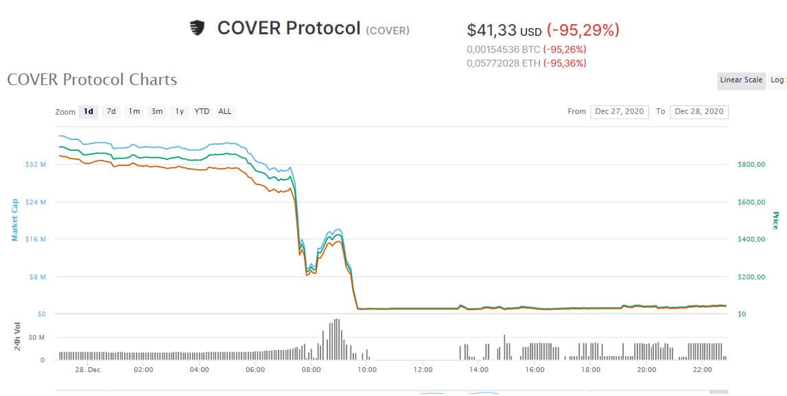 Cover preço após hack