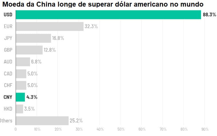 Imagem CNN. Dólar VS Yuan