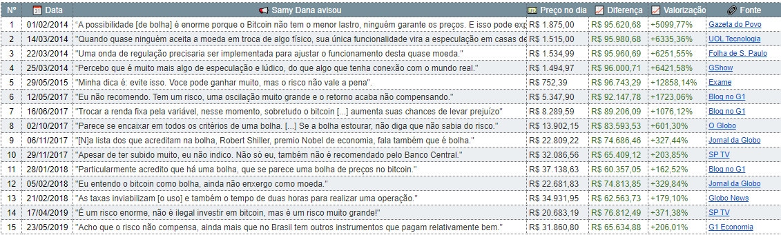 Samy Dana Bitcoin