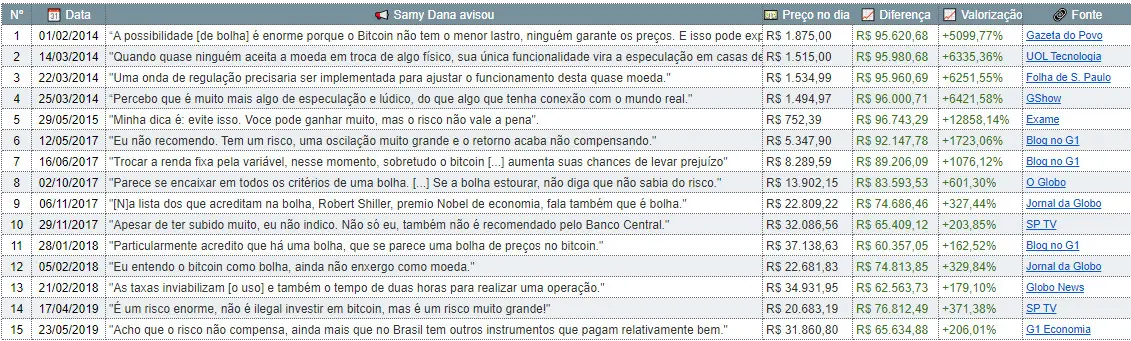 Samy Dana Bitcoin