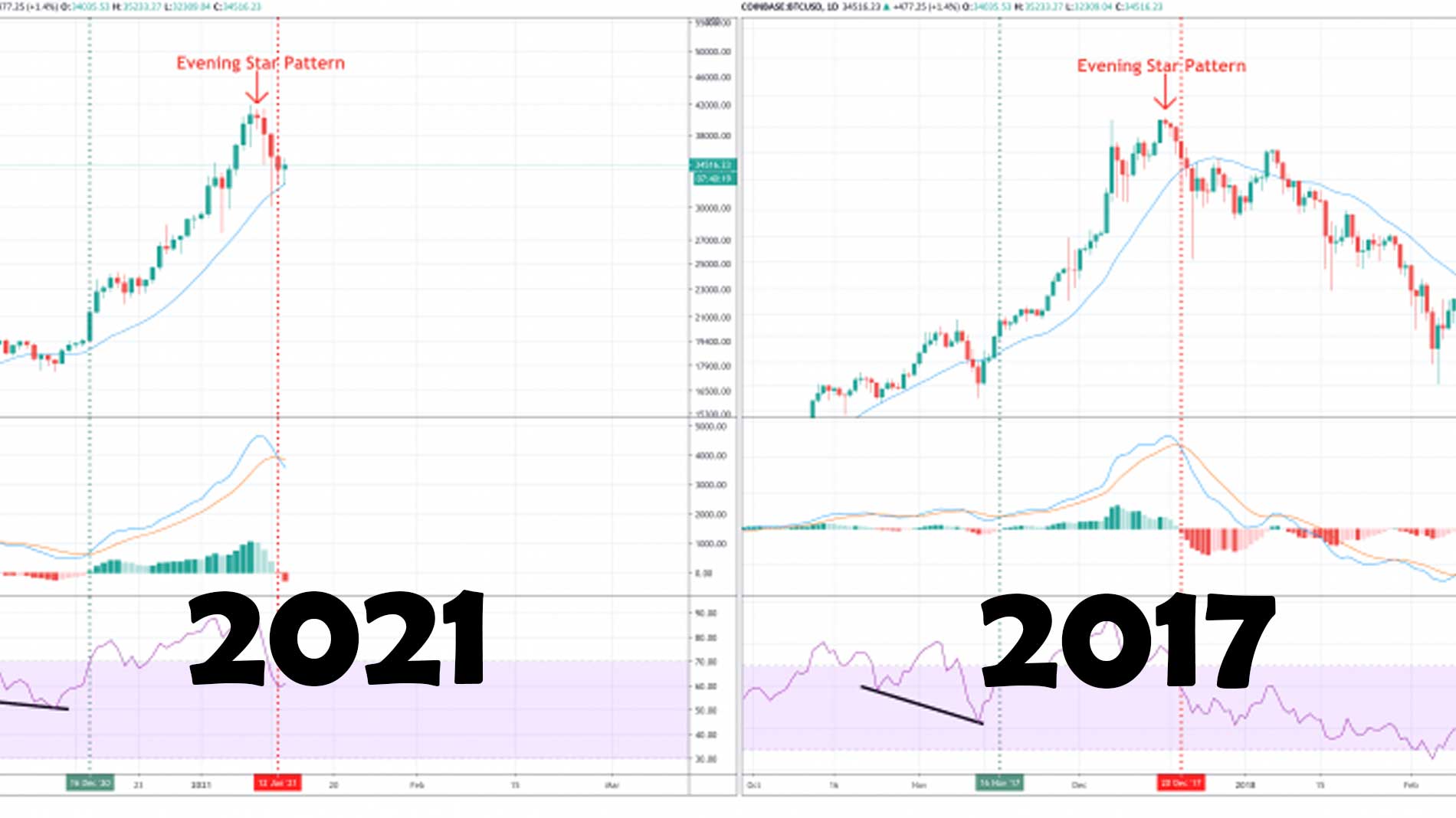2017 vs 2021 bitcoin chart