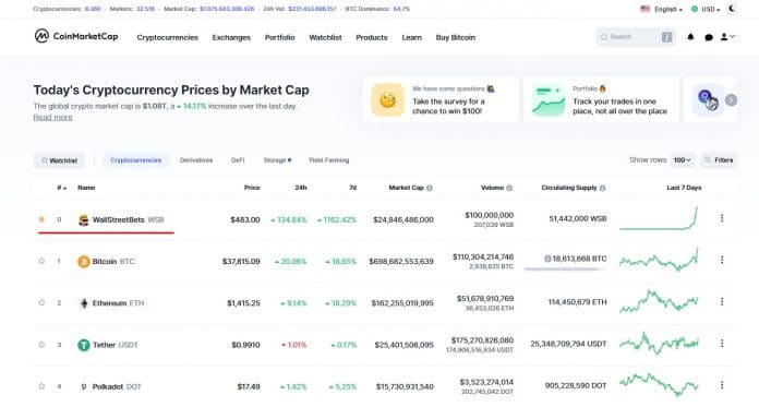 Site adiciona WallStreetBets acima do Bitcoin em market cap