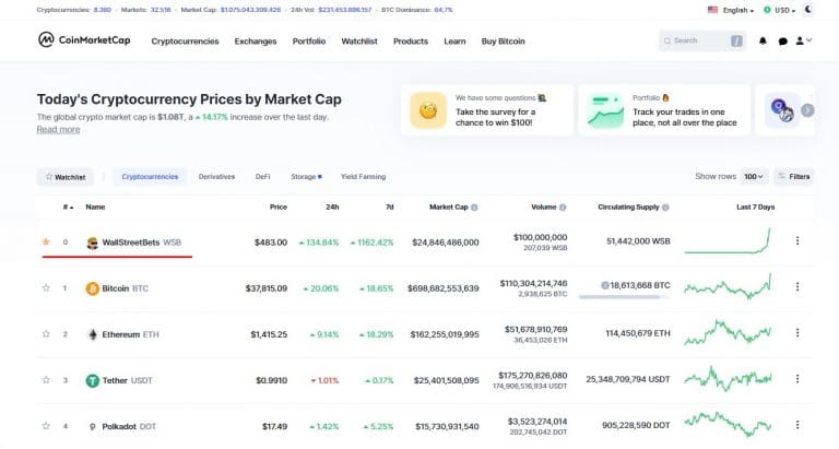 Site adiciona WallStreetBets acima do Bitcoin em market cap