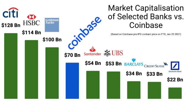Coinbase Marketcap