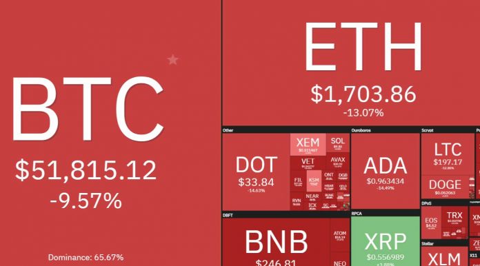 Bitcoin em queda