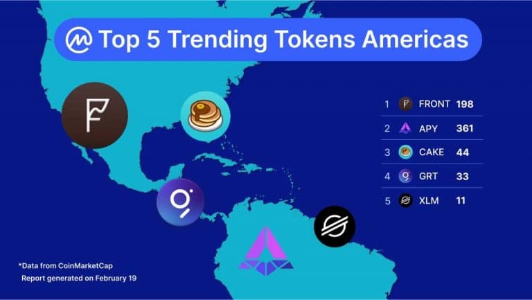 Criptomoedas mais vistas nas Américas na última semana