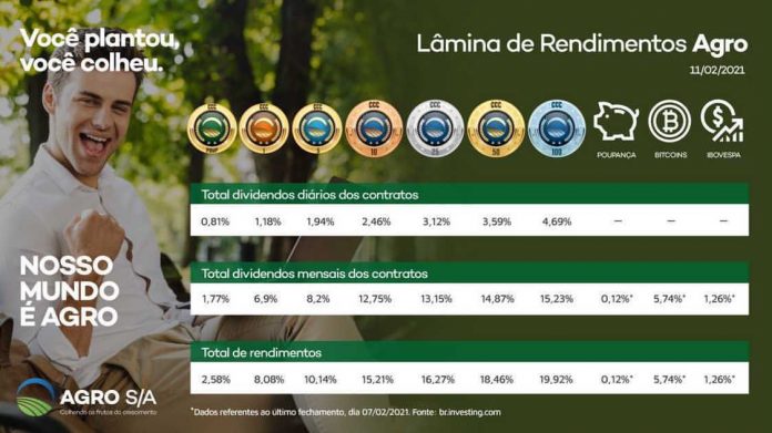 Imagem de Rendimentos em empresa suspeita de operar esquema de pirâmide