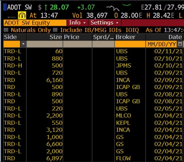 Bloomberg terminal Polkadot ETP