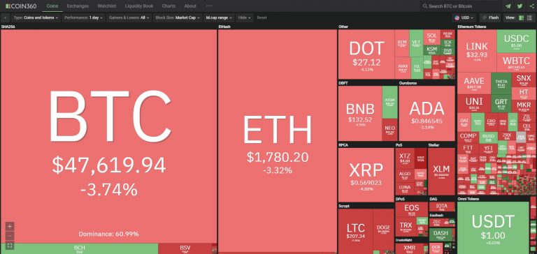 Imagem: coin360