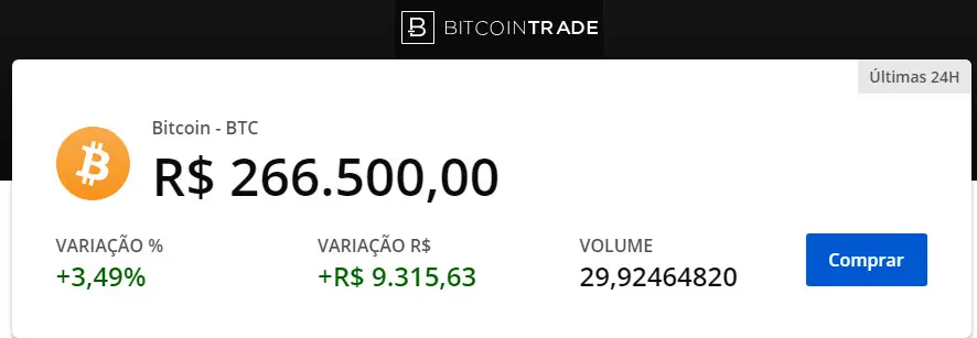 Bitcoin R$ 266.500,00. Imagem: BItcointrade