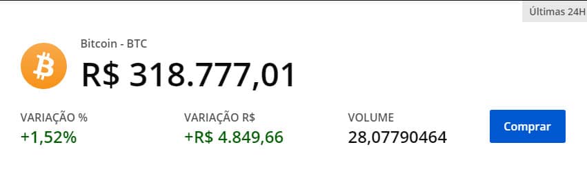Preço do Bitcoin no Brasil: Imagem: BitcoinTrade