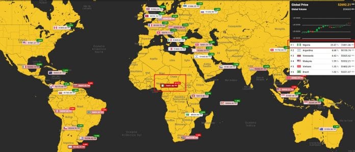 Preço do bitcoin em cada país.