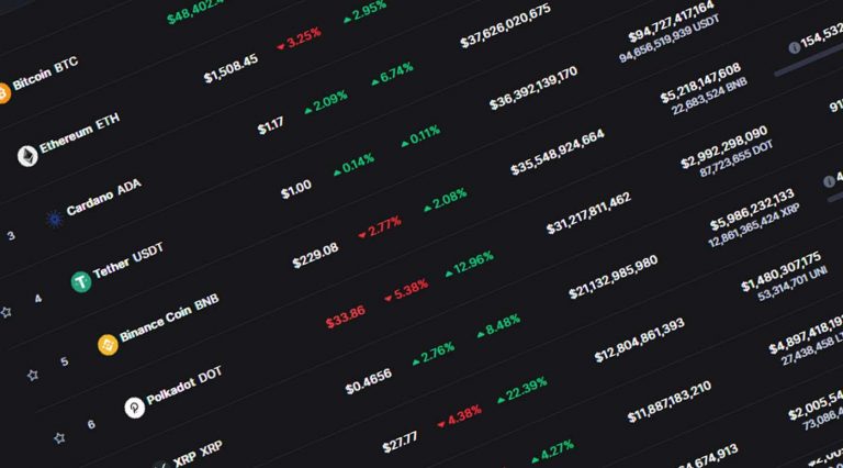 Bug no CoinMarketCap mostra Bitcoin a 814 bilhões de dólares