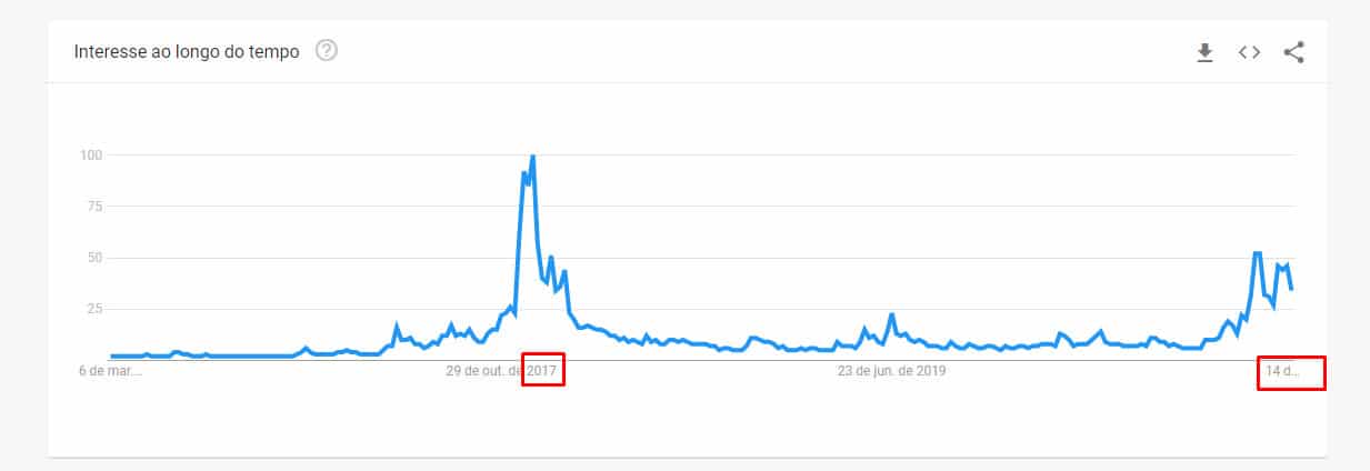 Google Trends bitcoin