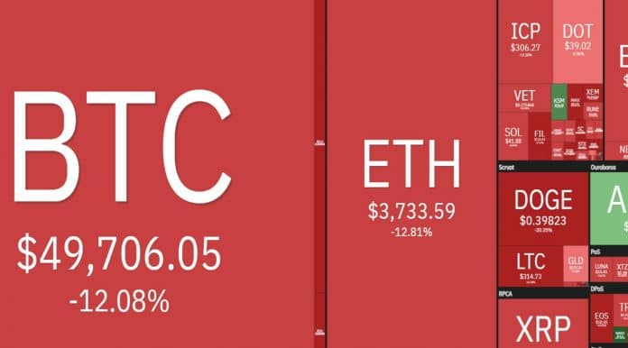 Imagem: Coin360