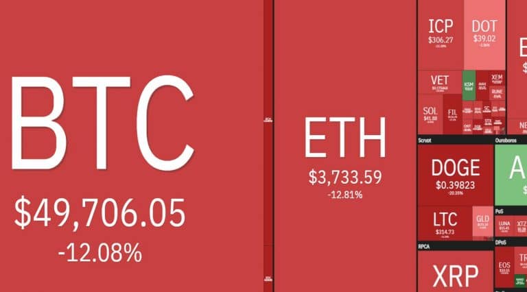 Imagem: Coin360