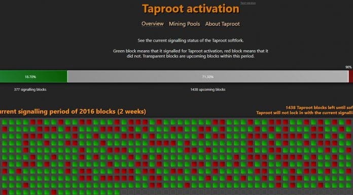 Progresso atualização Taproot. Imagem: Taproot.Watch