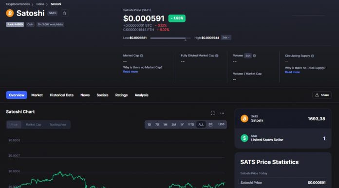 Satoshi no Coinmarketcap