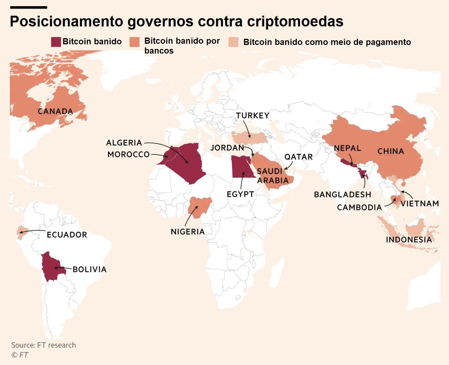 Países onde o Bitcoin foi banido.