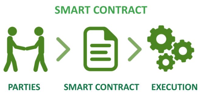 Smart Contract, a nova tendência mundial! – Reginaldo Barduzzi – Palestrante