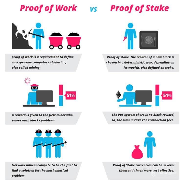 PoW vs PoS