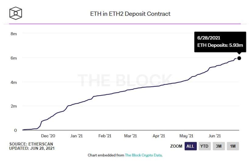 ETH in ETH2