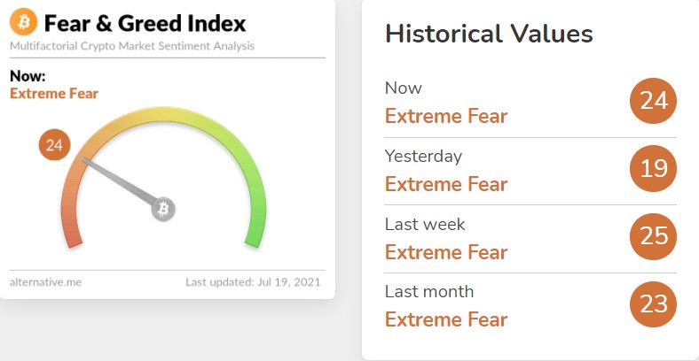 Um mês de medo extremo no mercado