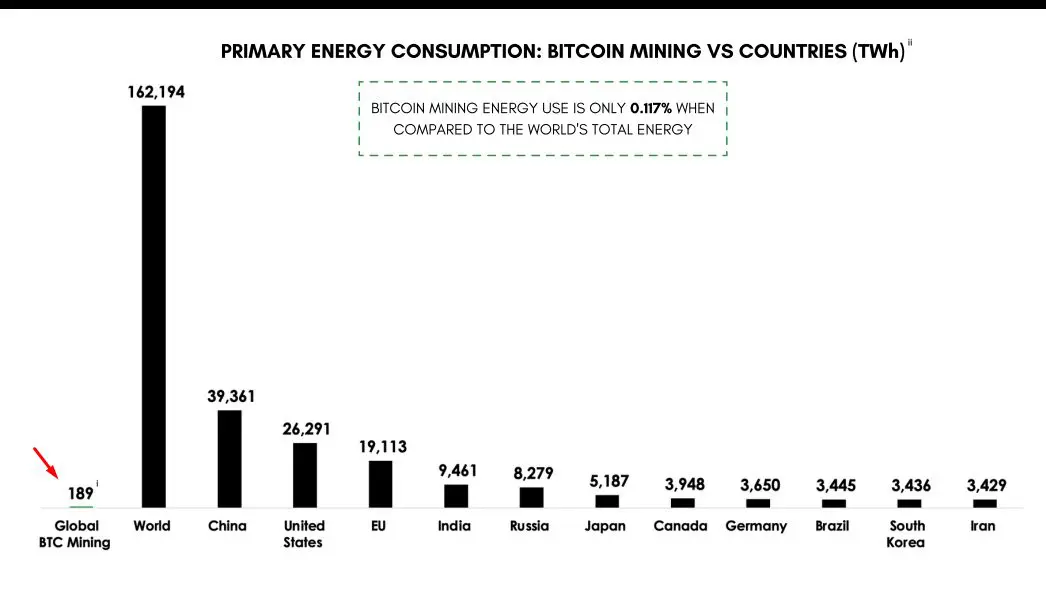 Consumo Energia mundo