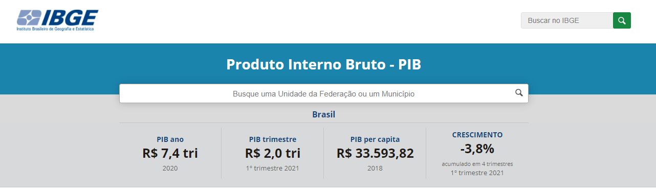 PIB Brasil 2021. Imagem IBGE