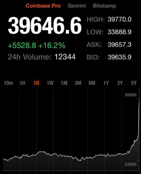 Bitcoin 39 mil