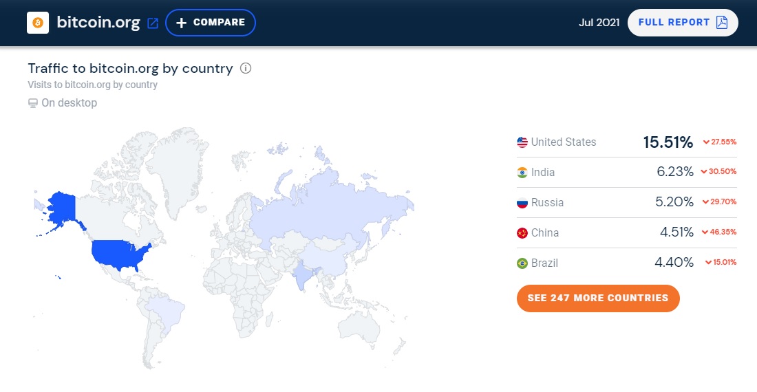 Acessos de países ao site do Bitcoin, criado em 2008 por Satoshi Nakamoto
