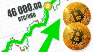 Preço do Bitcoin acima de US$ 46 mil