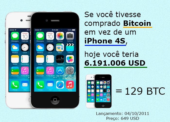 Iphone 4 vs Bitcoin