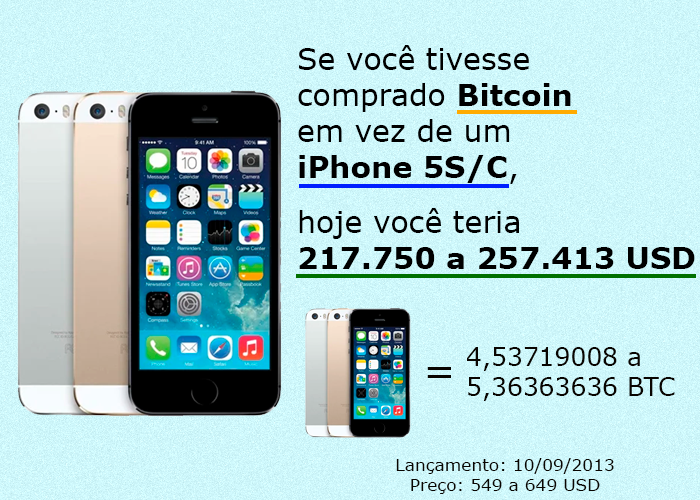 Iphone 5 vs Bitcoin