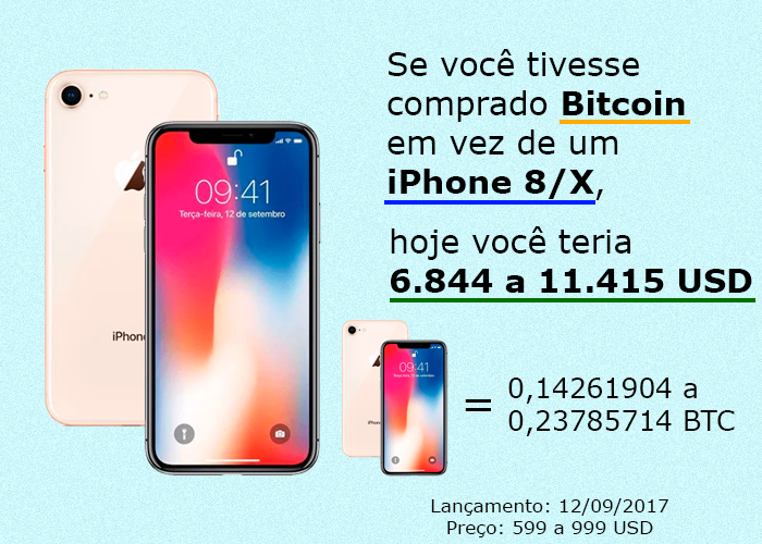 Iphone 8 vs Bitcoin
