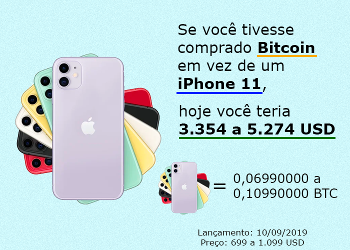 iPhone 11 vs Bitcoin