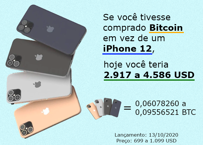 iPhone 12 vs Bitcoin