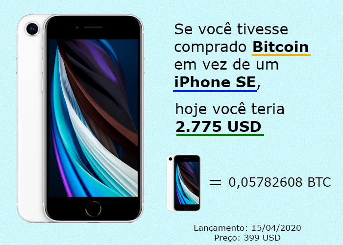 iPhone SE vs Bitcoin