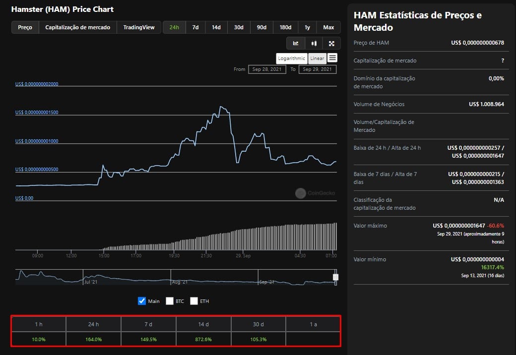 Valorização da Hamster Coin após menção de Elon Musk a rato trader
