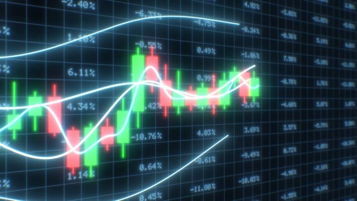 Bandas de Bollinger em preço do Bitcoin alta e baixa