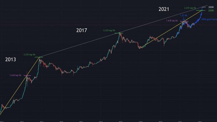 Bitcoin 100k 2021