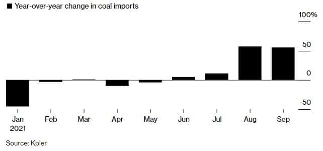 Importação de carvão