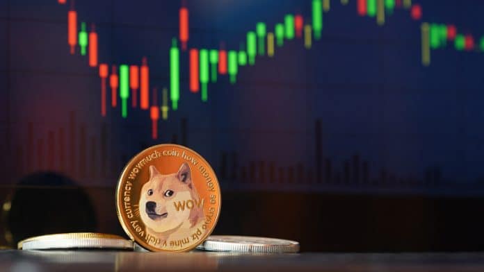 Gráfico de preços da Dogecoin