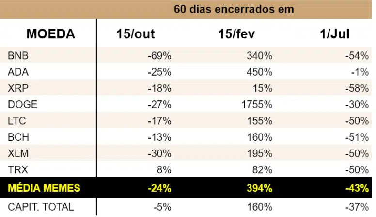 Moedas meme lateralização