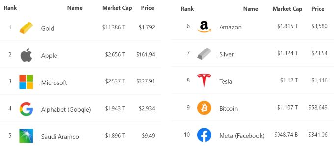 Por que o Bitcoin “emperrou” em U$ 59 mil e quando ocorrerá a