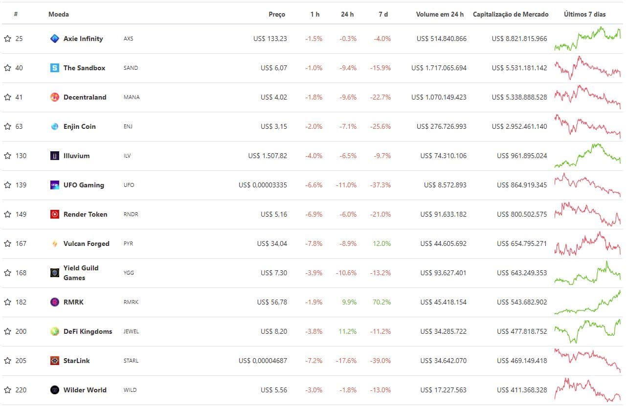 Metaverso: visão geral e sua relação com as criptomoedas.