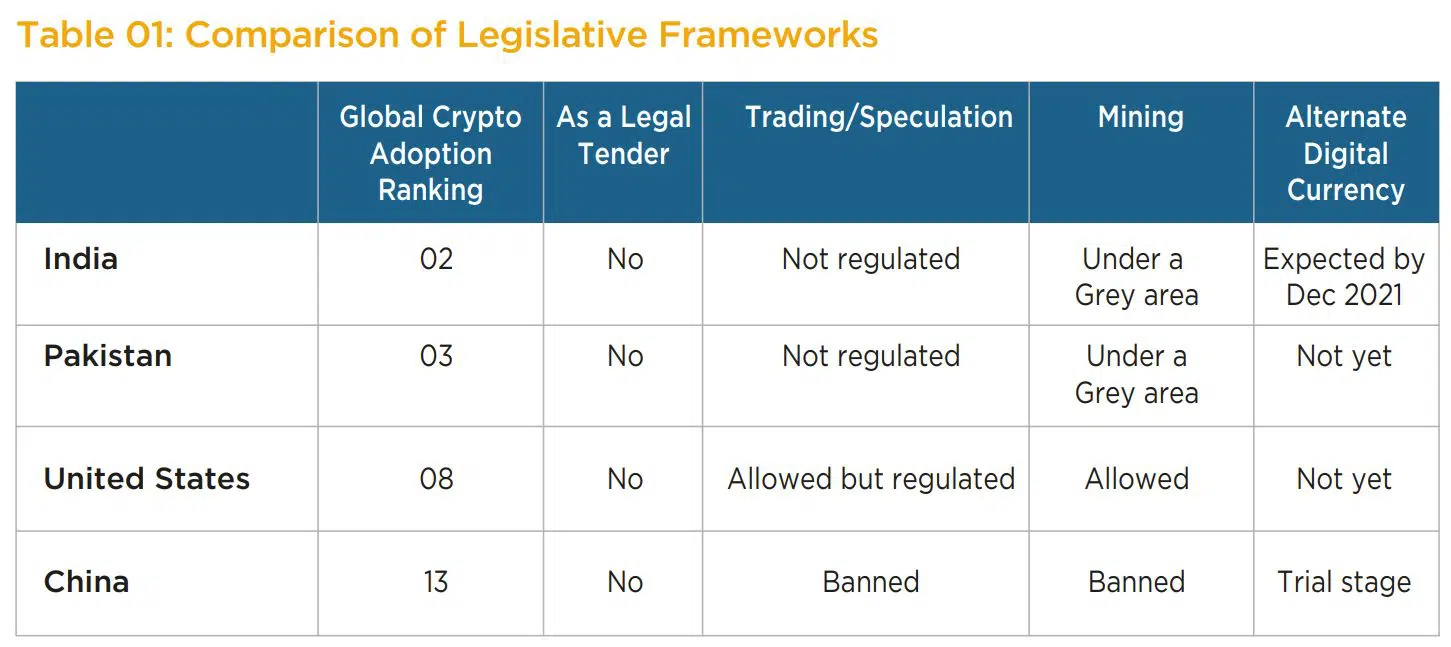 Comparação de estruturas legislativas. Fonte: FPCCI