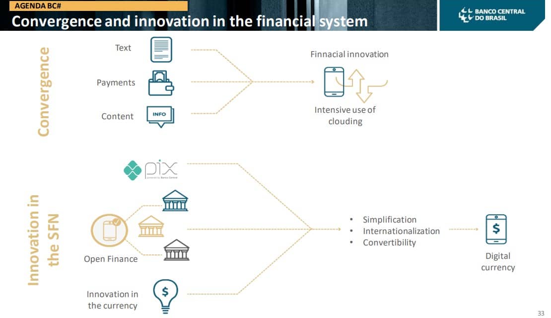 Agenda BC falou sobre a convergência da inovação financeira do PIX e Real digital