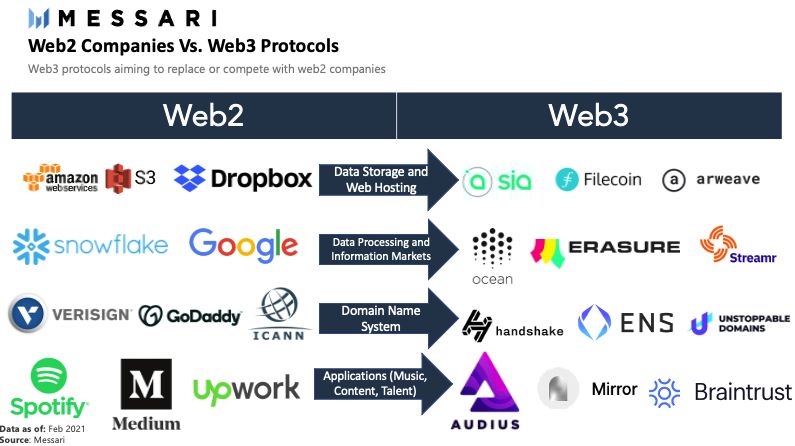 Web 3.0: A internet descentralizada - Morse News